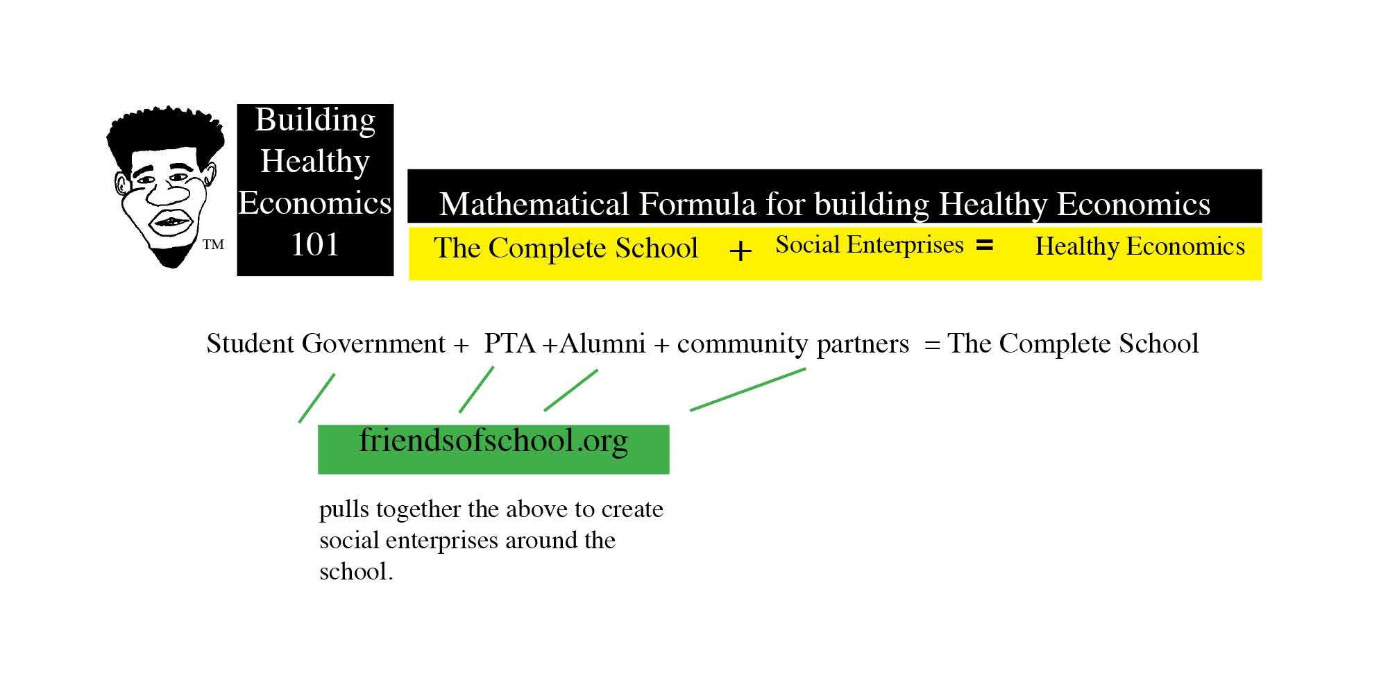 #Friends of School” – every school shall have a S.G.A, P.T.A. and Alumni in Collaboration!